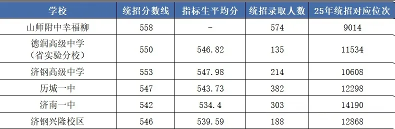 2026年中考志愿填报必看|中考出分后的建议-第5张图片-四季读书网