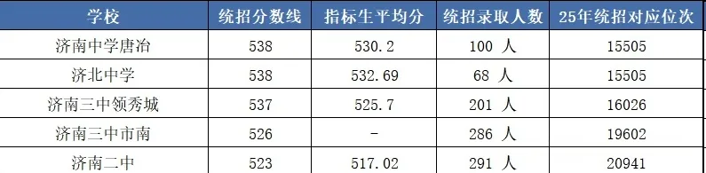 2026年中考志愿填报必看|中考出分后的建议-第6张图片-四季读书网