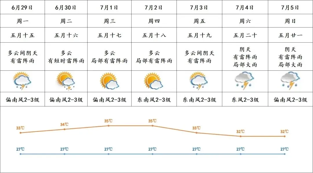 明天中考!本周天气提示→-第4张图片-四季读书网