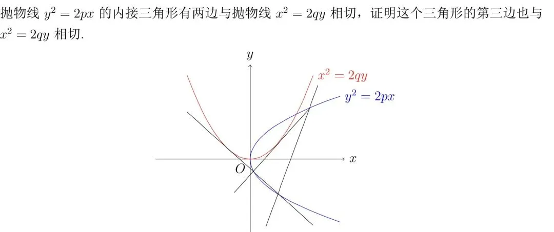 【高考真题探究:1982年高考数学全国理科卷第8题】抛物线、椭圆中与切线相关的彭赛列闭合定理、阿基米德三角形性质-第2张图片-四季读书网