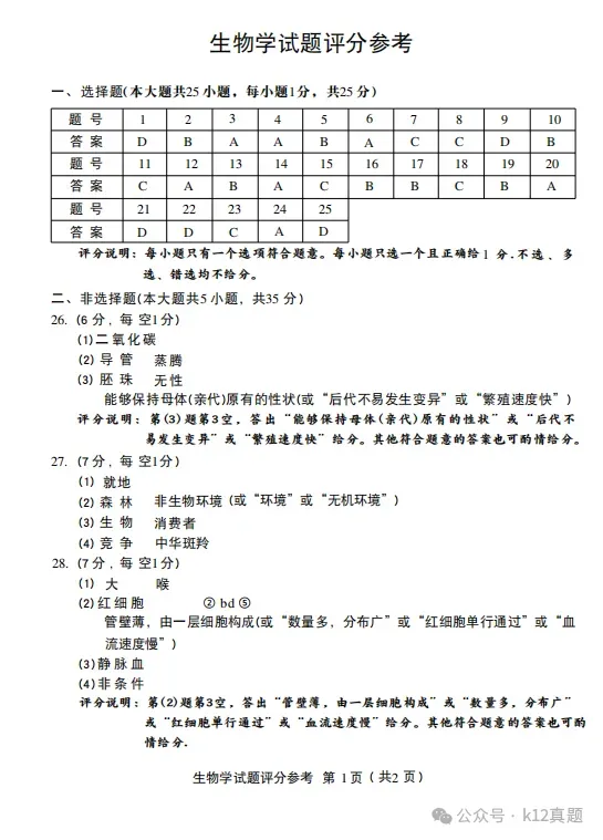 中考真题原卷:河北省2026年中考全9学科试题(有听力及分析,部分答案)-第76张图片-四季读书网