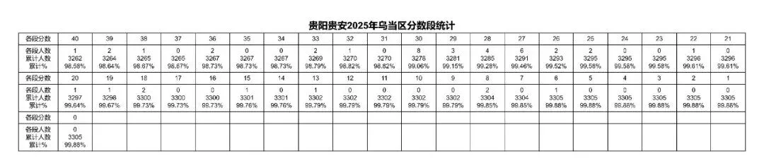 2026贵阳中考成绩多久公布?附近3年贵阳中考一分一段表-第16张图片-四季读书网
