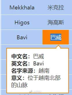本周或有台风影响!云浮雨水“收尾”,中考天气预测→-第2张图片-四季读书网