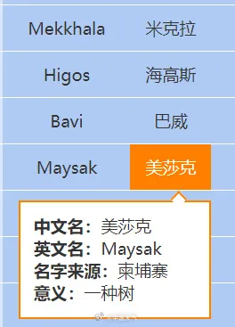 本周或有台风影响!云浮雨水“收尾”,中考天气预测→-第3张图片-四季读书网