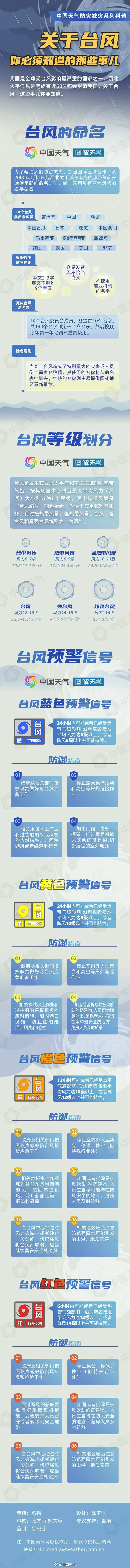 本周或有台风影响!云浮雨水“收尾”,中考天气预测→-第5张图片-四季读书网