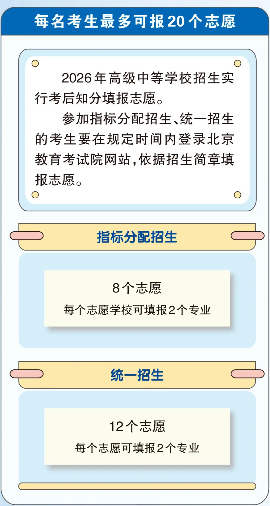 2026年北京中考查分、志愿填报、录取时间已定!附查分入口-第6张图片-四季读书网