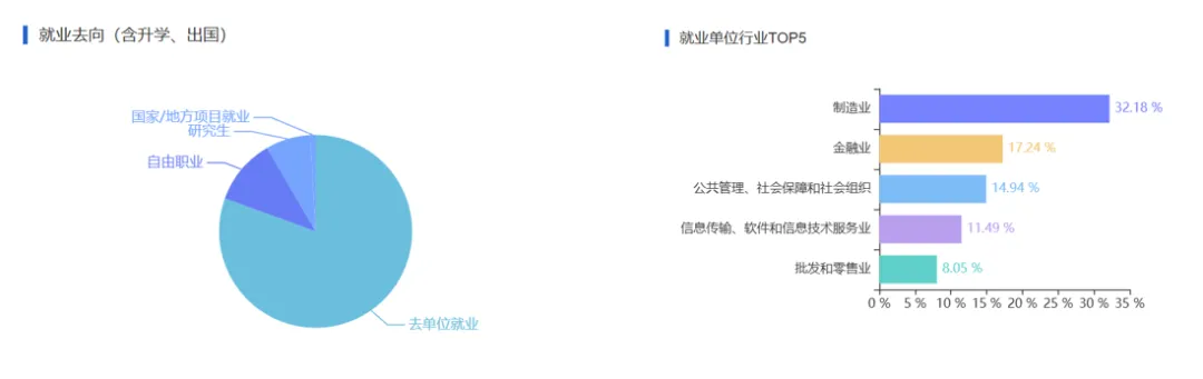 真题考点重合度高,年年暗藏超纲难题!太原理工大学管科就业、865自命题出题风格全解析!直系学长带你高效备考!-第6张图片-四季读书网