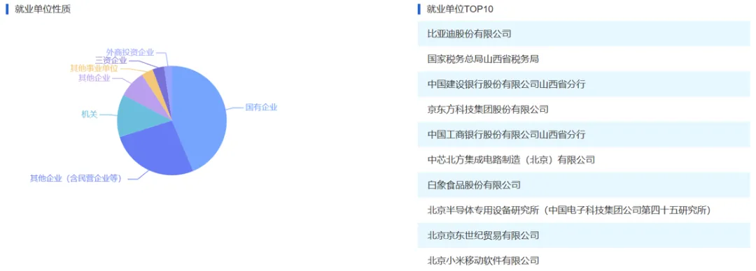真题考点重合度高,年年暗藏超纲难题!太原理工大学管科就业、865自命题出题风格全解析!直系学长带你高效备考!-第7张图片-四季读书网