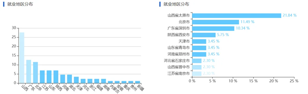 真题考点重合度高,年年暗藏超纲难题!太原理工大学管科就业、865自命题出题风格全解析!直系学长带你高效备考!-第8张图片-四季读书网