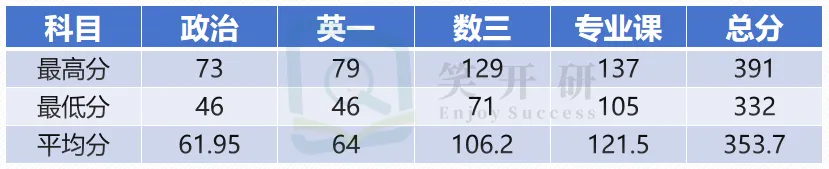 真题考点重合度高,年年暗藏超纲难题!太原理工大学管科就业、865自命题出题风格全解析!直系学长带你高效备考!-第9张图片-四季读书网