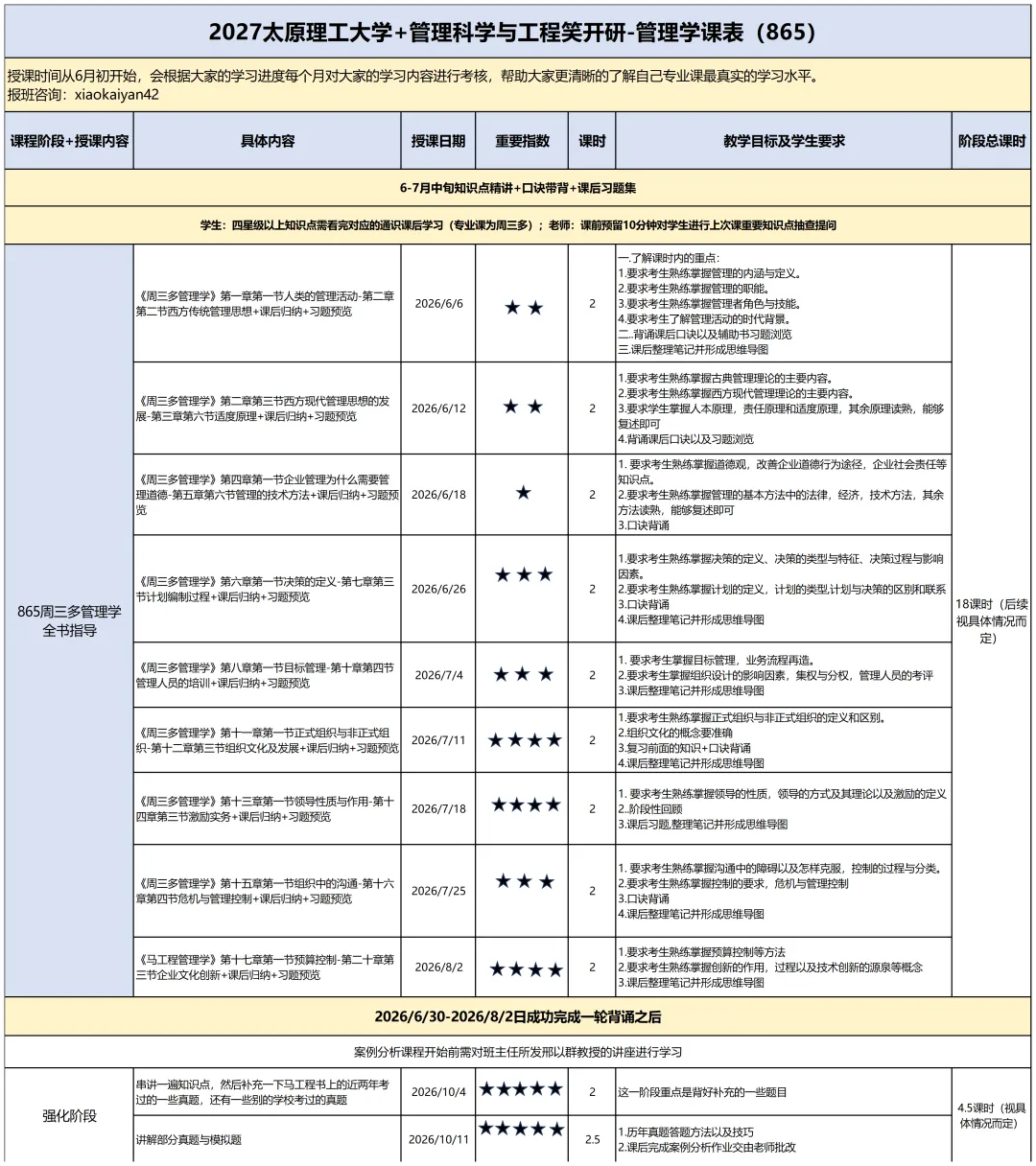 真题考点重合度高,年年暗藏超纲难题!太原理工大学管科就业、865自命题出题风格全解析!直系学长带你高效备考!-第12张图片-四季读书网