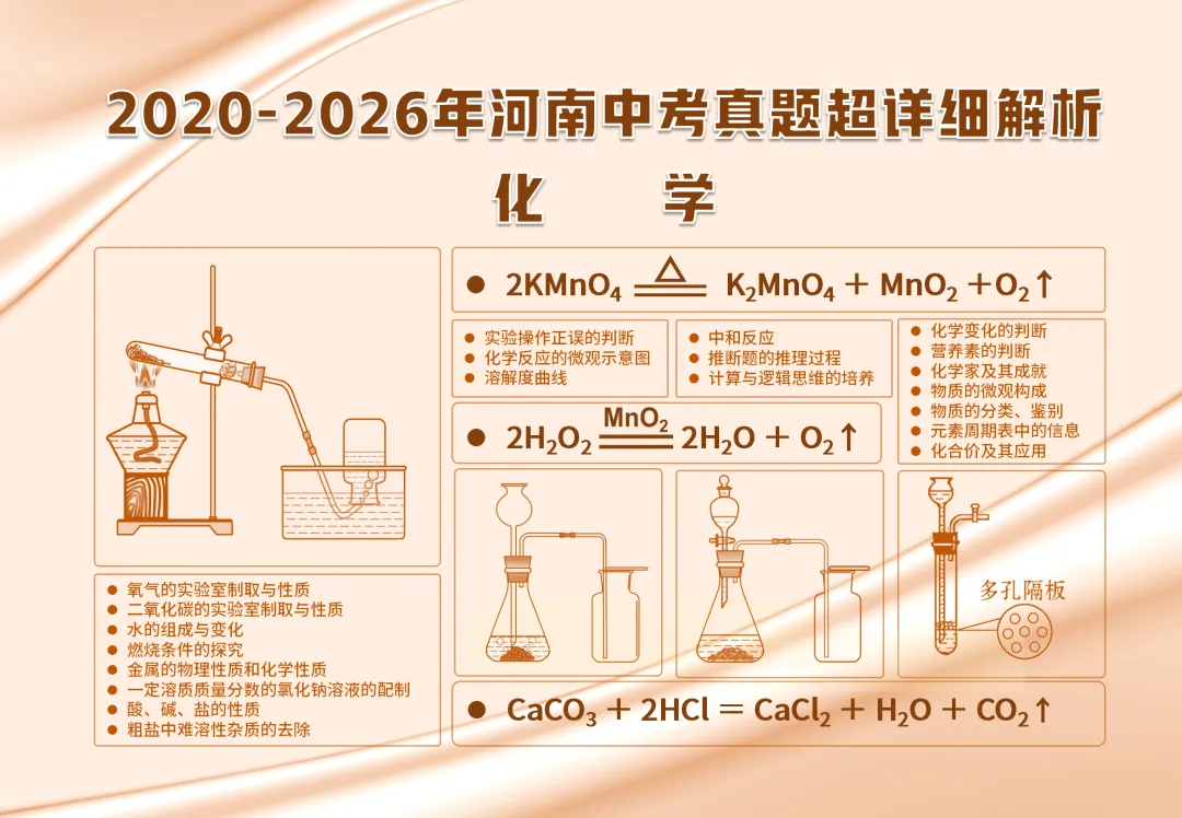 【真题解析】2020-2026年中招真题超详细解析(下载打印版)-第1张图片-四季读书网