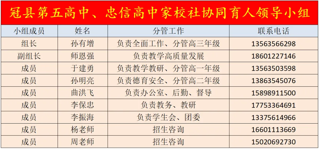 聊城忠信高级中学2026年中考志愿征集预告-第13张图片-四季读书网