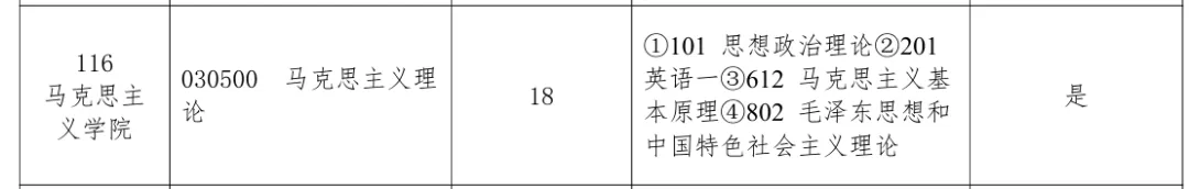 真题择校|北京中医药大学27马理论考研分析:内含真题/参考书目/命题特点/择校建议-第4张图片-四季读书网