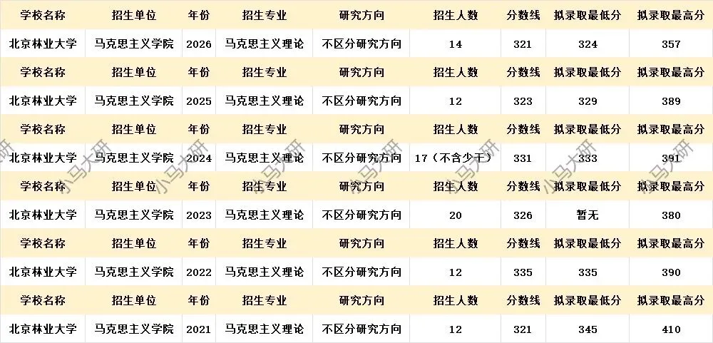真题择校|北京林业大学27马理论考研分析:内含真题/参考书目/命题特点/择校建议-第10张图片-四季读书网