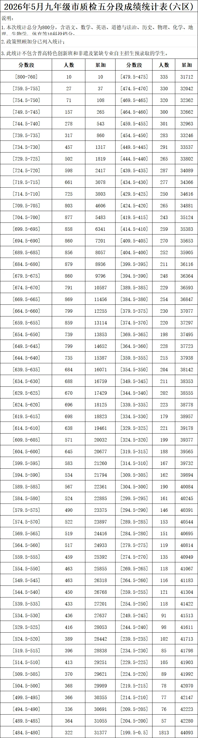 福州中考志愿明天截止!30+所普高排位建议来了,老九所、一类二类...都有-第43张图片-四季读书网