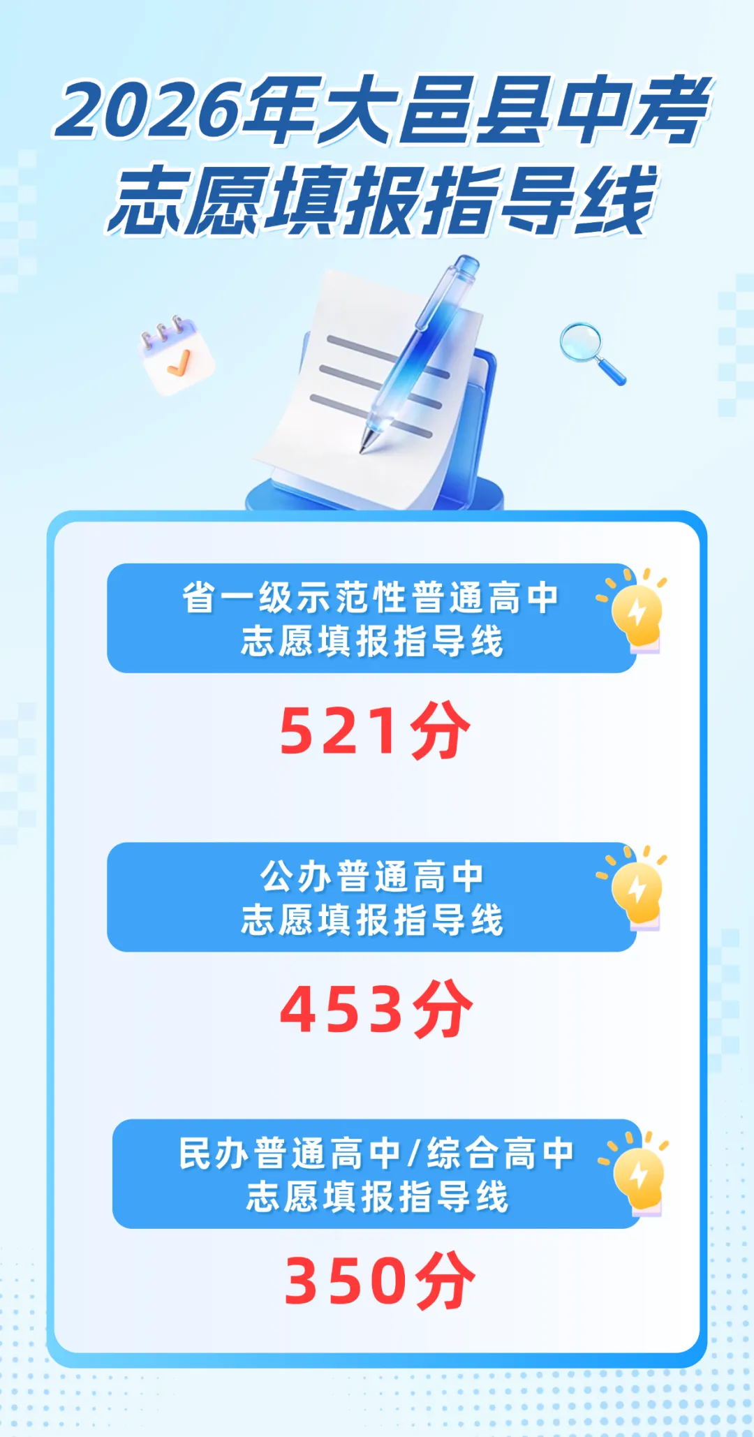 2026年大邑县中考志愿填报指导线-第2张图片-四季读书网