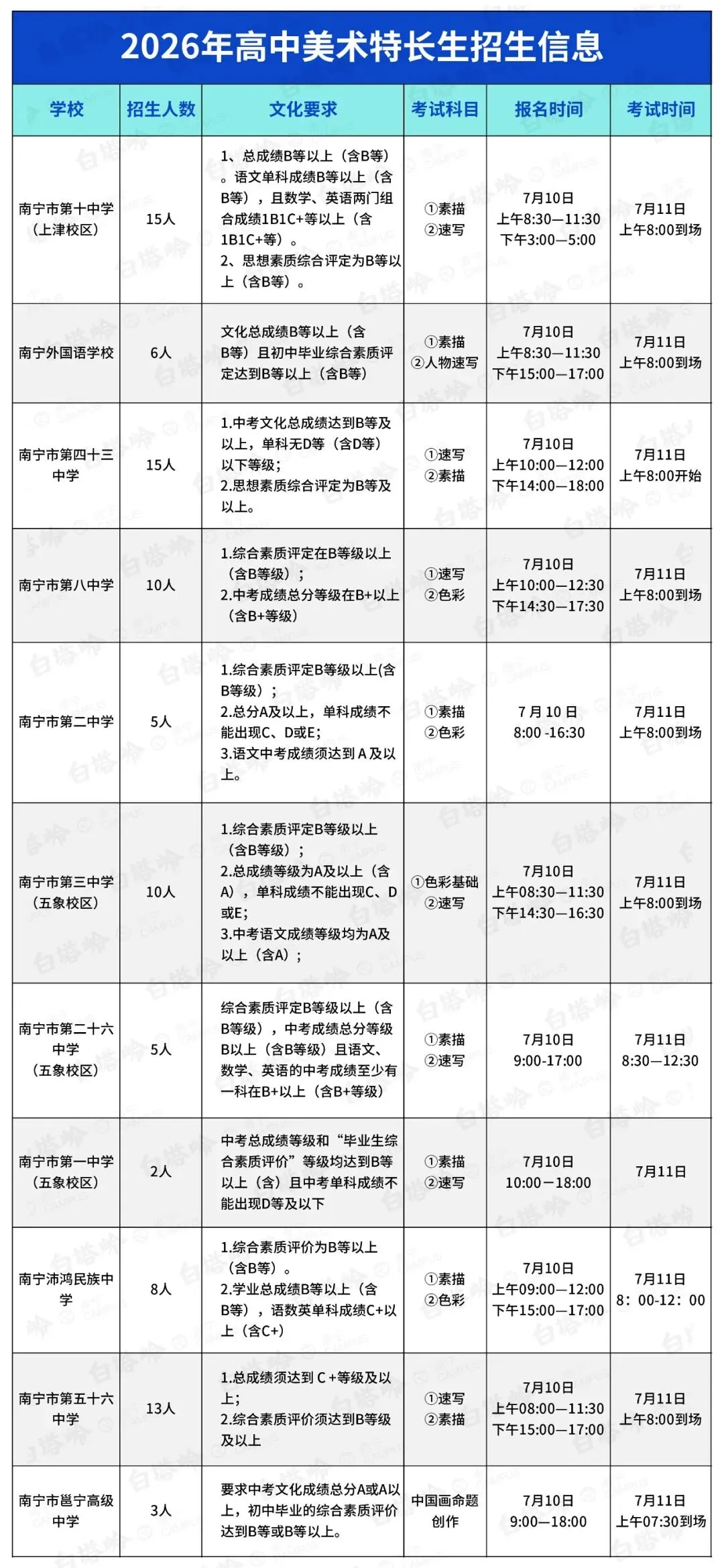 中考资讯丨2026年高中美术特长生招生信息-第2张图片-四季读书网