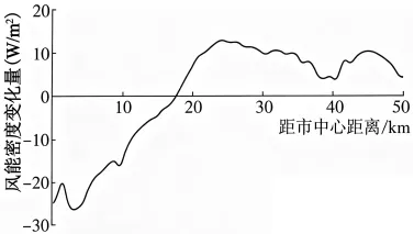 2026年高考河南卷地理真题及参考答案-第4张图片-四季读书网
