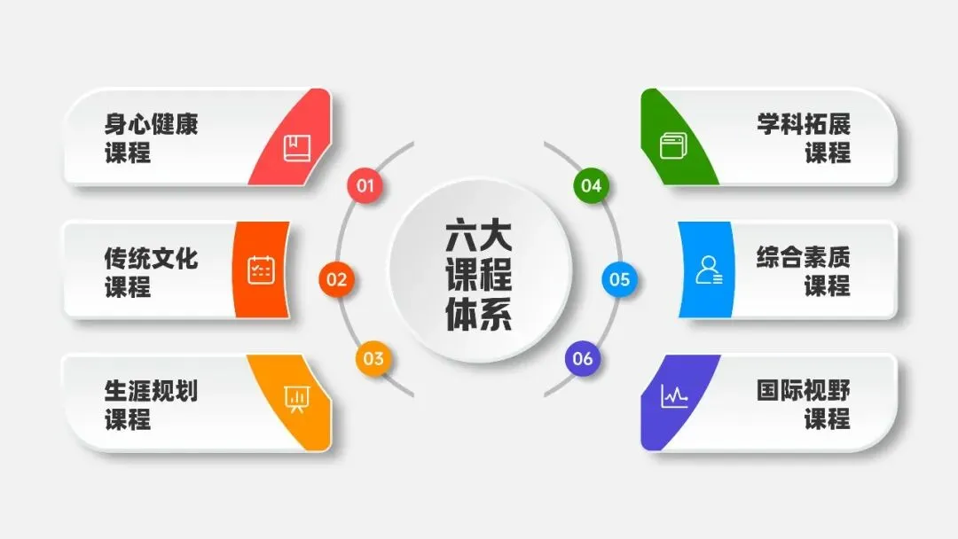 中考后,淄博家长都在关注这所学校!-第12张图片-四季读书网