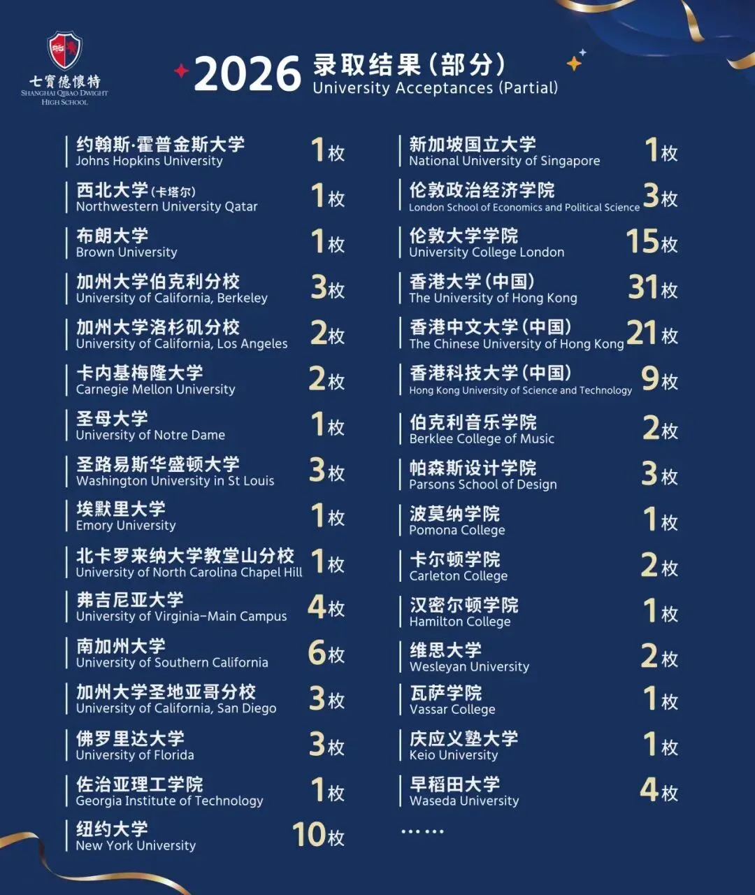 中考后转轨 | 上海七宝德怀特高级中学2026秋招最新招生资讯-第15张图片-四季读书网