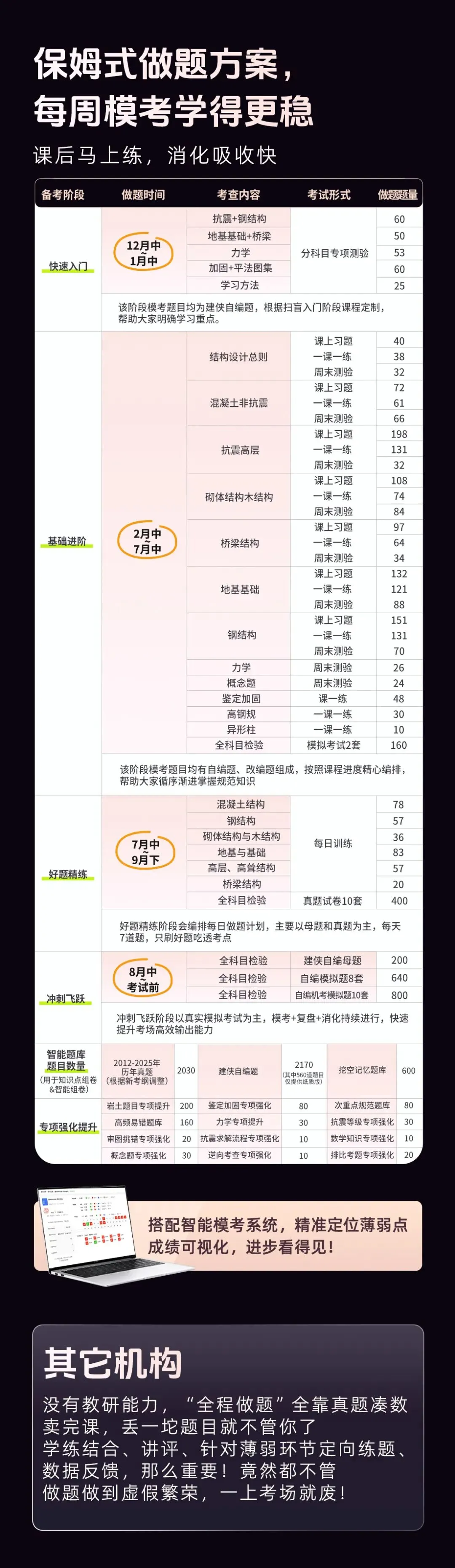 平时注册结构真题稳拿75分,为什么一上考场就只有40分?-第1张图片-四季读书网