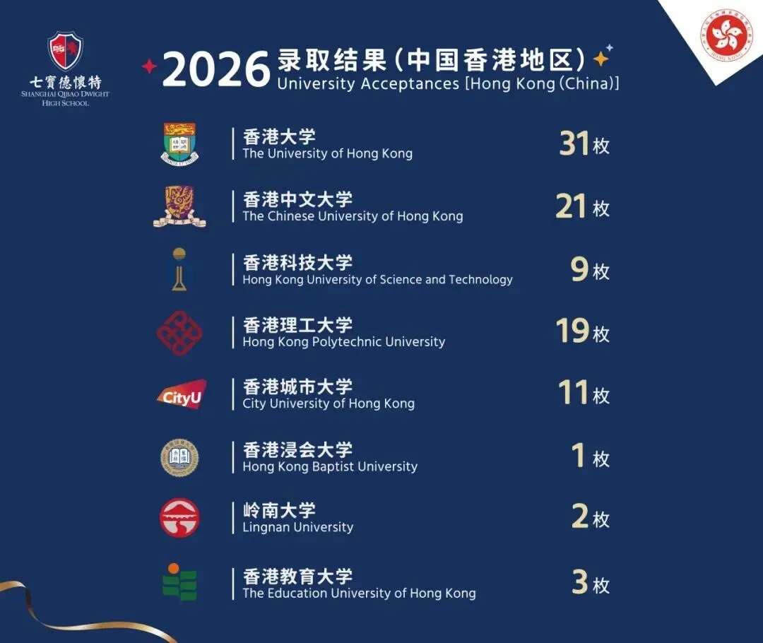 中考后转轨 | 上海七宝德怀特高级中学2026秋招最新招生资讯-第16张图片-四季读书网