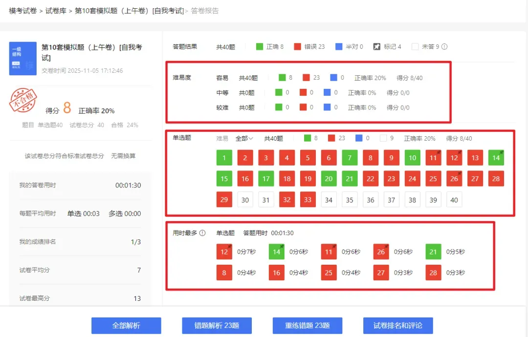 平时注册结构真题稳拿75分,为什么一上考场就只有40分?-第2张图片-四季读书网