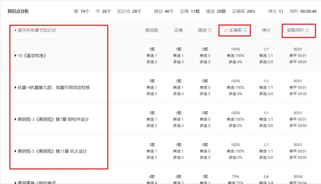 平时注册结构真题稳拿75分,为什么一上考场就只有40分?-第3张图片-四季读书网