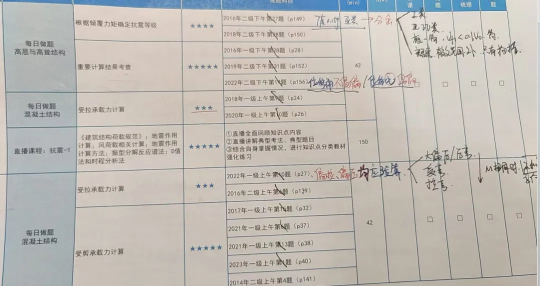 平时注册结构真题稳拿75分,为什么一上考场就只有40分?-第6张图片-四季读书网