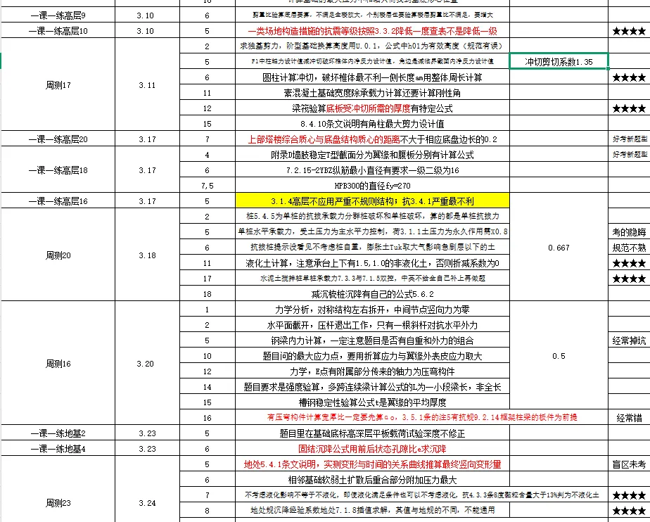 平时注册结构真题稳拿75分,为什么一上考场就只有40分?-第8张图片-四季读书网