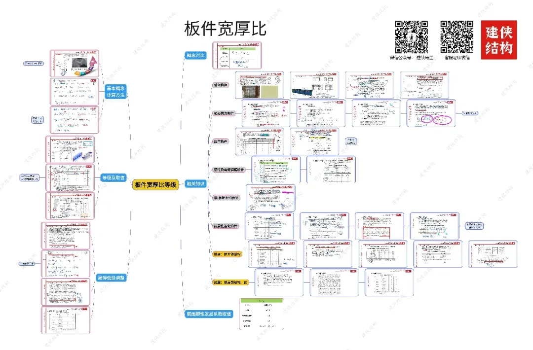 平时注册结构真题稳拿75分,为什么一上考场就只有40分?-第9张图片-四季读书网