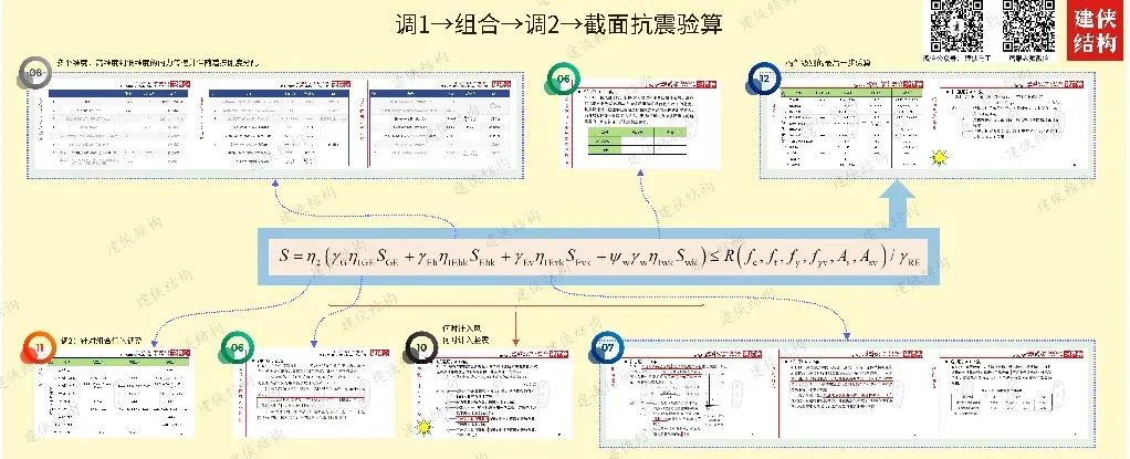 平时注册结构真题稳拿75分,为什么一上考场就只有40分?-第10张图片-四季读书网