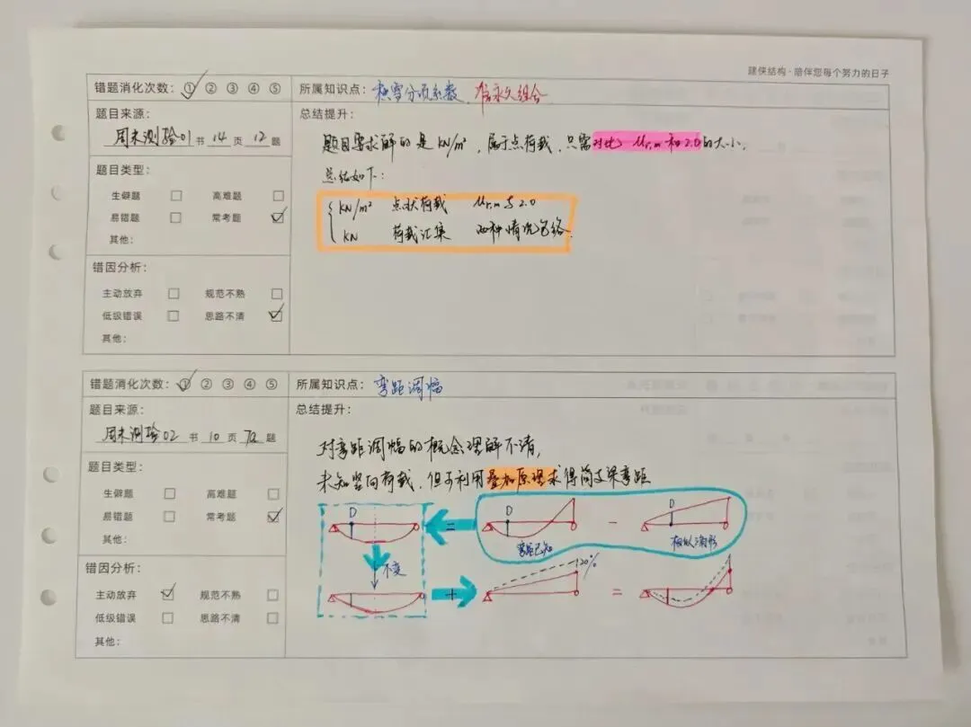 平时注册结构真题稳拿75分,为什么一上考场就只有40分?-第23张图片-四季读书网