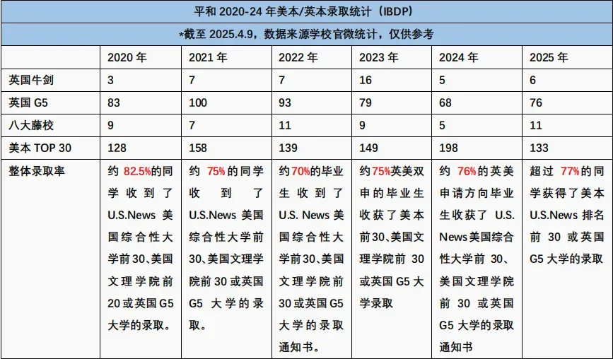 中考转轨国际学校|平和双语学校7月1日入学考试全攻略(笔试+面试+时间规划)-第7张图片-四季读书网