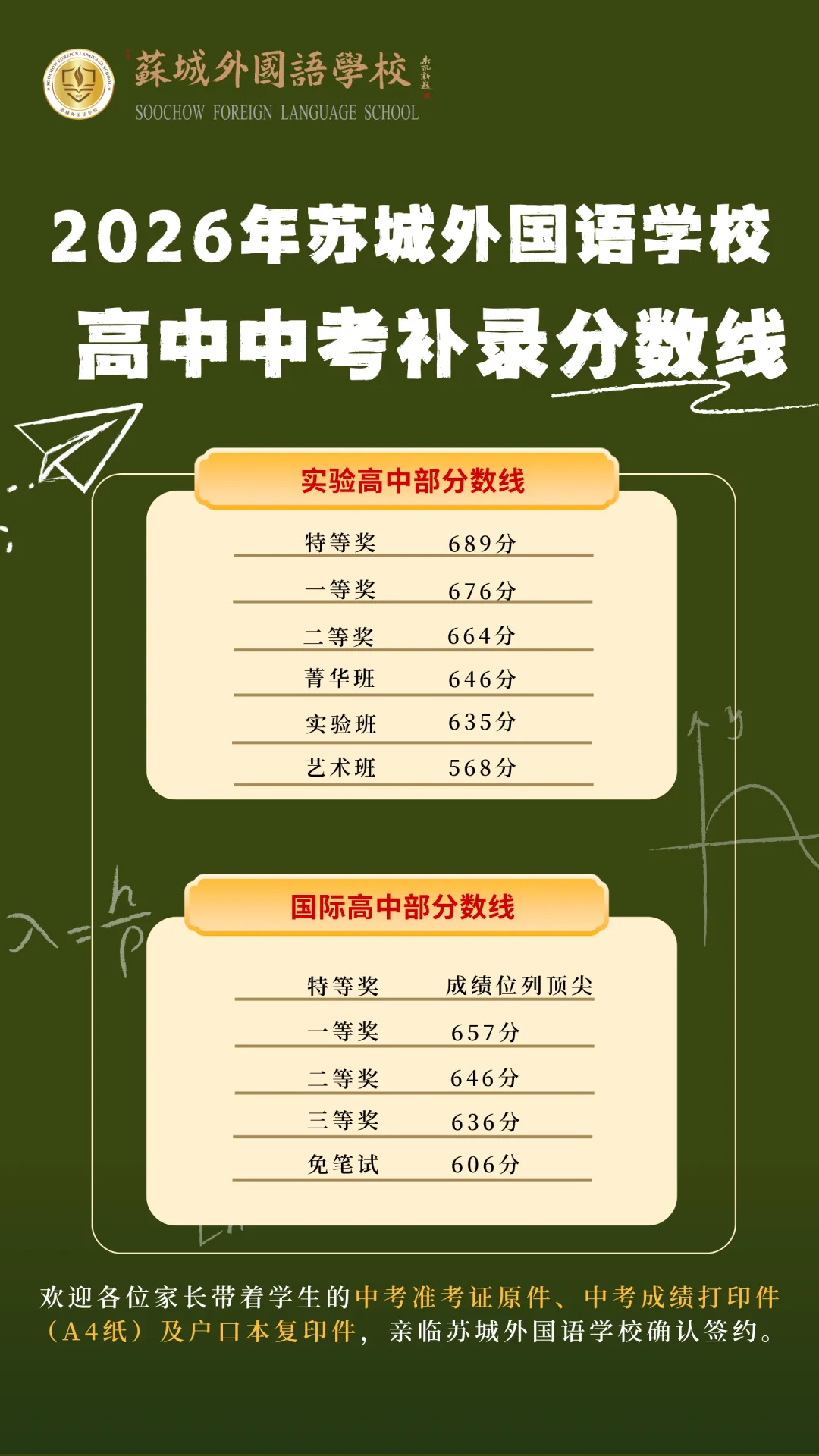 2026年苏城外国语学校高中中考补录分数线-第2张图片-四季读书网