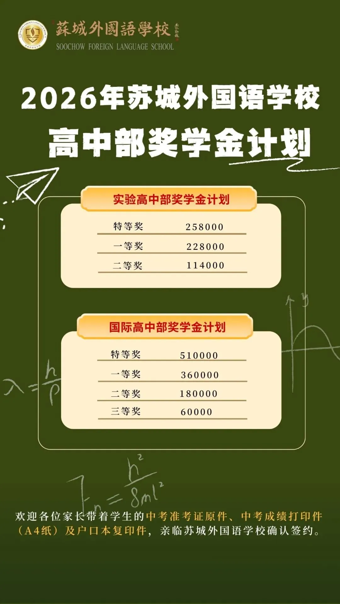 2026年苏城外国语学校高中中考补录分数线-第3张图片-四季读书网