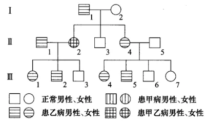 遗传的基本规律及伴性遗传——高考生物真题模拟试题专项汇编-第1张图片-四季读书网
