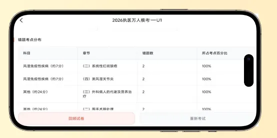 冲刺警报拉响!7月4日万人模考,提前锁定你的执医笔试分数段-第7张图片-四季读书网