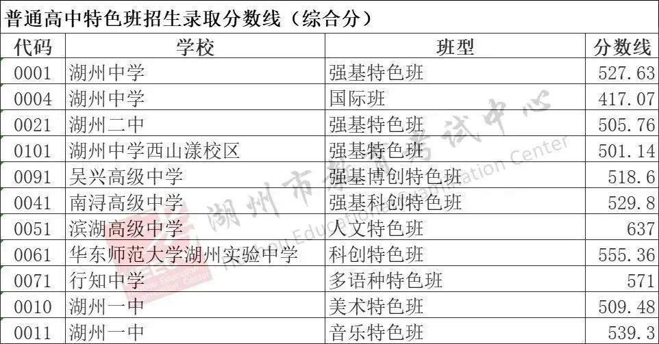 明天出分!湖州中考查分指南,无论结果如何,你的努力都闪闪发光-第4张图片-四季读书网