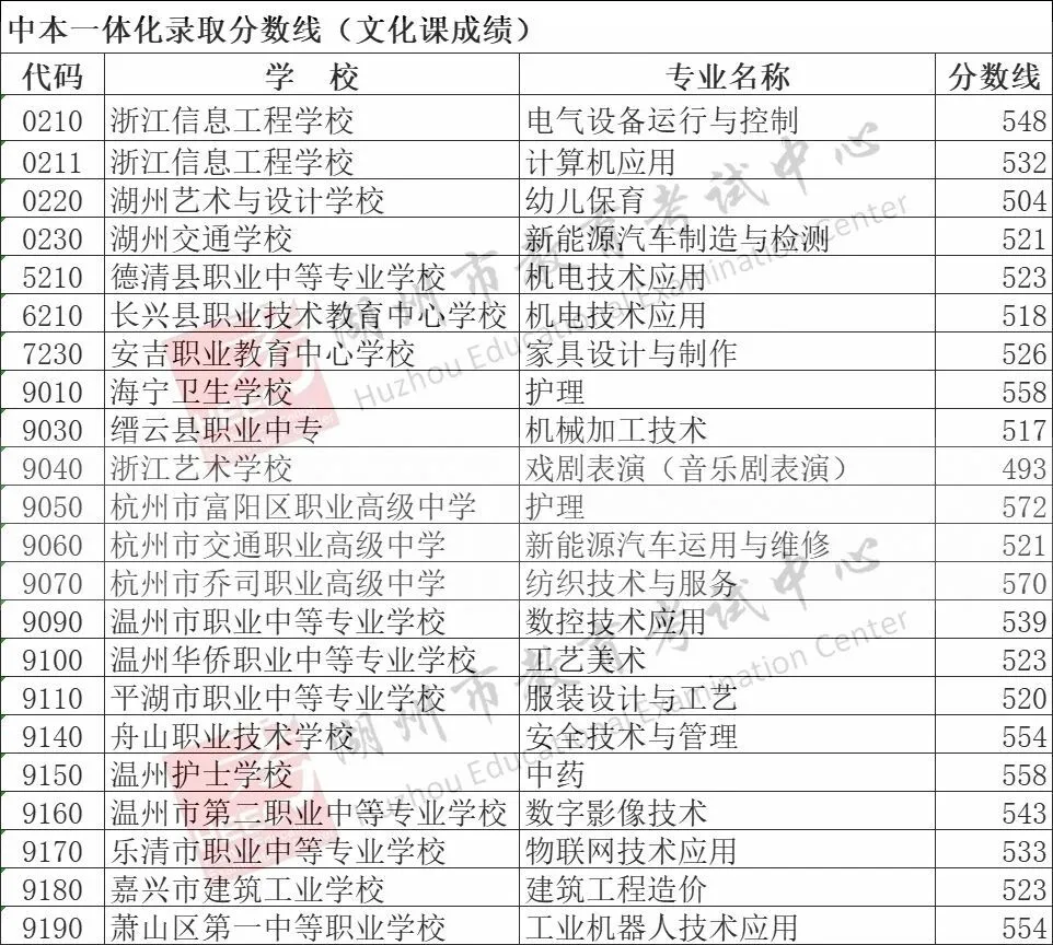 明天出分!湖州中考查分指南,无论结果如何,你的努力都闪闪发光-第5张图片-四季读书网
