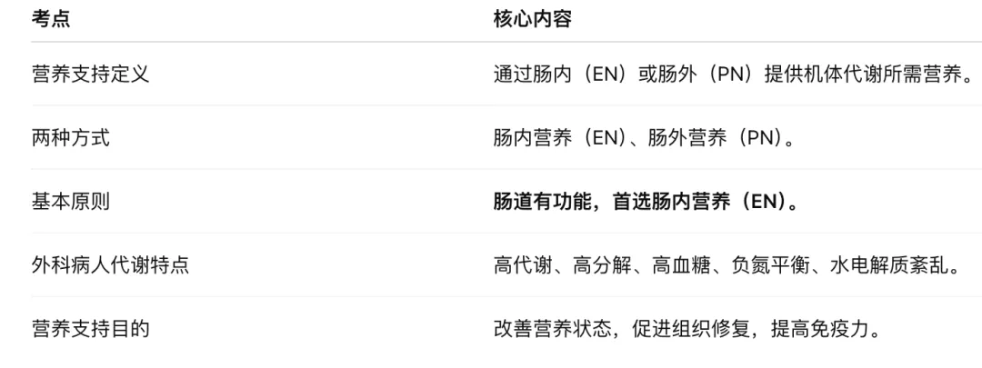 考研真题打卡|外科护理学第三、四章病人的护理—营养支持&手术前后病人的护理(教材P44–73)-第2张图片-四季读书网