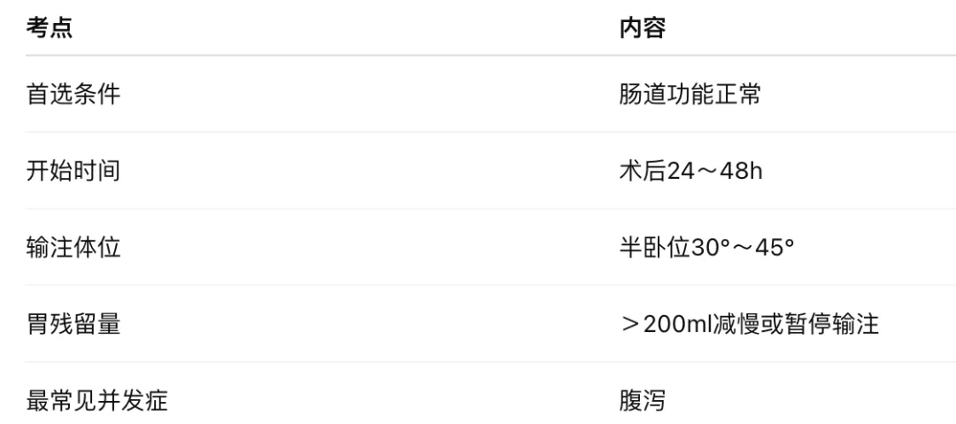 考研真题打卡|外科护理学第三、四章病人的护理—营养支持&手术前后病人的护理(教材P44–73)-第10张图片-四季读书网