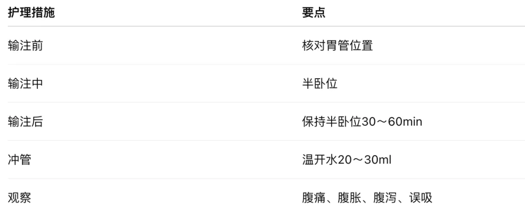 考研真题打卡|外科护理学第三、四章病人的护理—营养支持&手术前后病人的护理(教材P44–73)-第11张图片-四季读书网