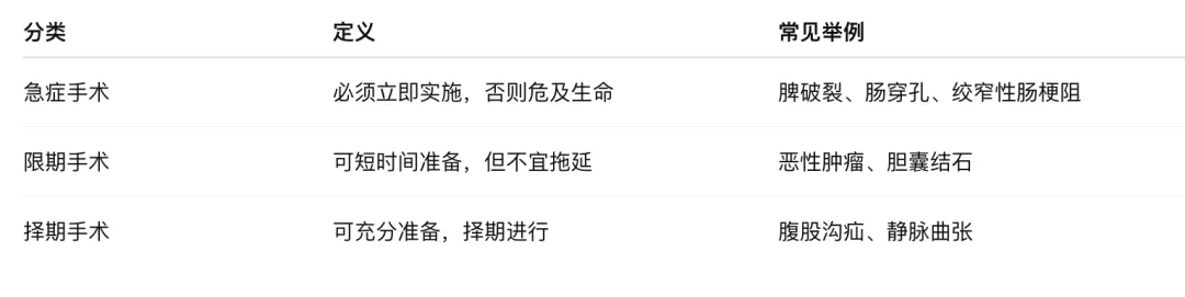 考研真题打卡|外科护理学第三、四章病人的护理—营养支持&手术前后病人的护理(教材P44–73)-第13张图片-四季读书网