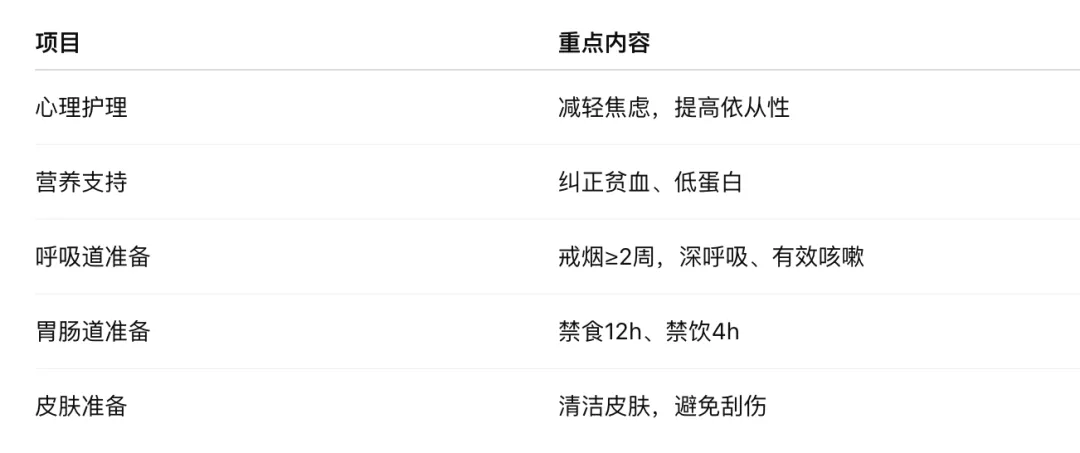 考研真题打卡|外科护理学第三、四章病人的护理—营养支持&手术前后病人的护理(教材P44–73)-第14张图片-四季读书网