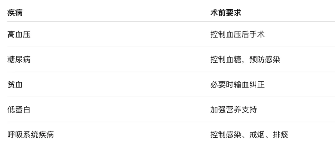 考研真题打卡|外科护理学第三、四章病人的护理—营养支持&手术前后病人的护理(教材P44–73)-第15张图片-四季读书网