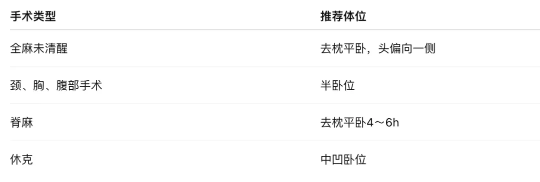 考研真题打卡|外科护理学第三、四章病人的护理—营养支持&手术前后病人的护理(教材P44–73)-第16张图片-四季读书网