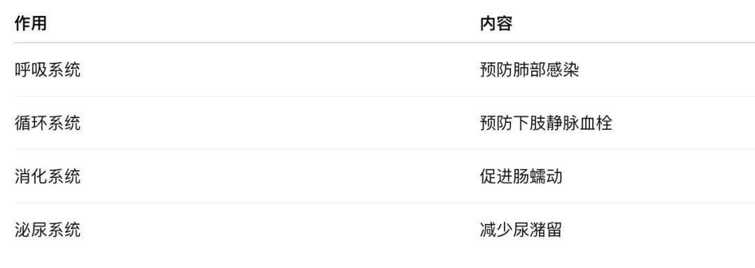 考研真题打卡|外科护理学第三、四章病人的护理—营养支持&手术前后病人的护理(教材P44–73)-第18张图片-四季读书网