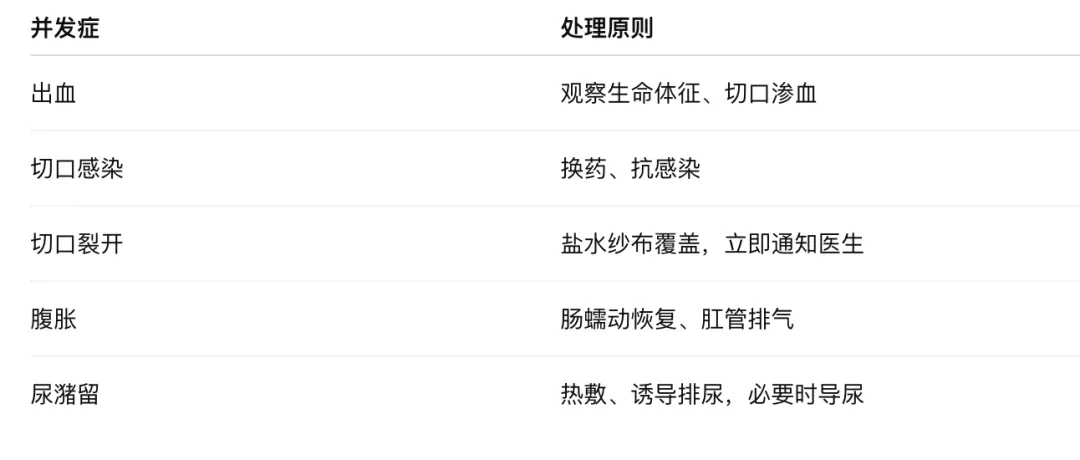 考研真题打卡|外科护理学第三、四章病人的护理—营养支持&手术前后病人的护理(教材P44–73)-第19张图片-四季读书网